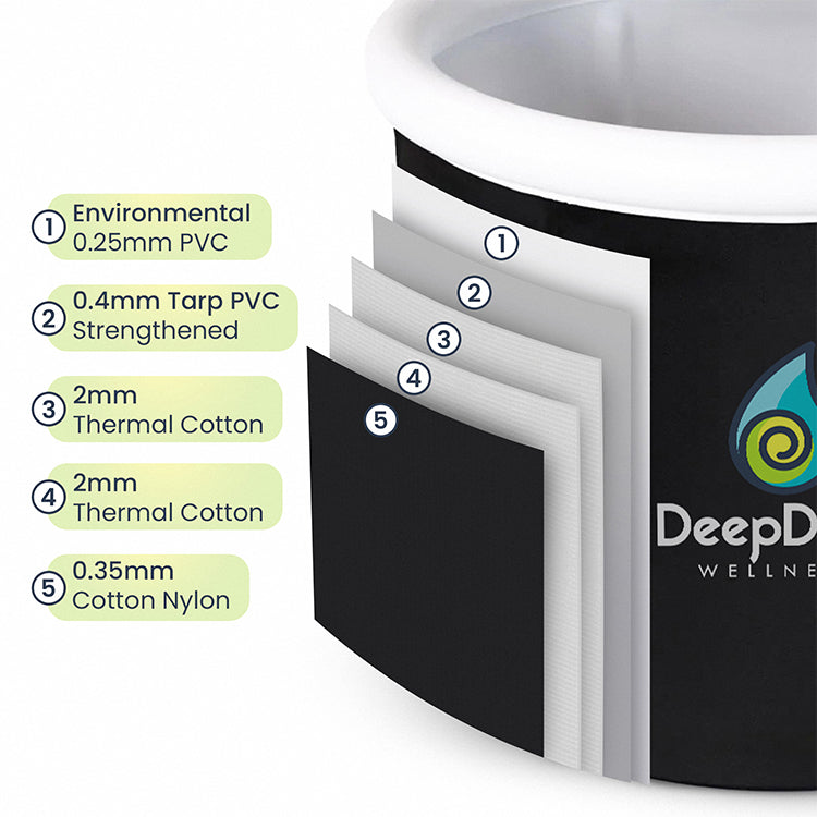 Deep Dive Wellness Cold Plunge Bath